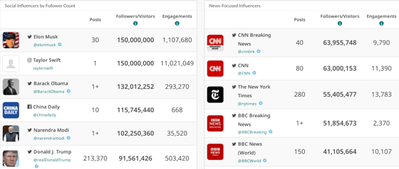 Election Influencers on social_11OCT2024